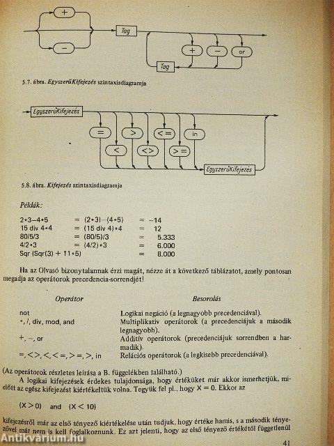 A PASCAL programozási nyelv