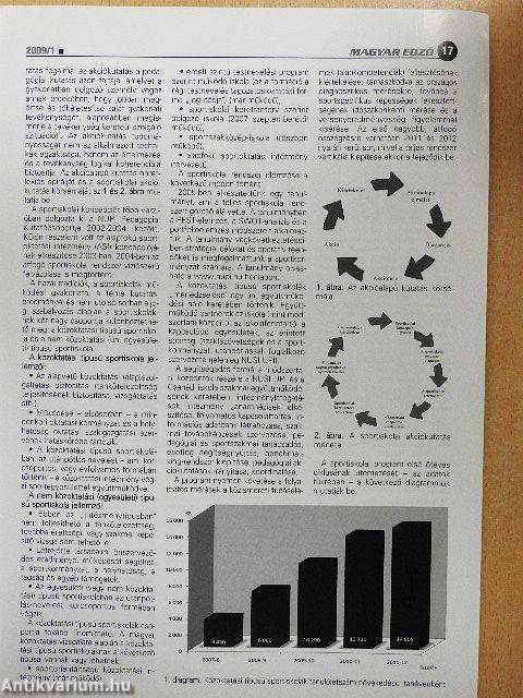 Magyar Edző 2009/1-4.