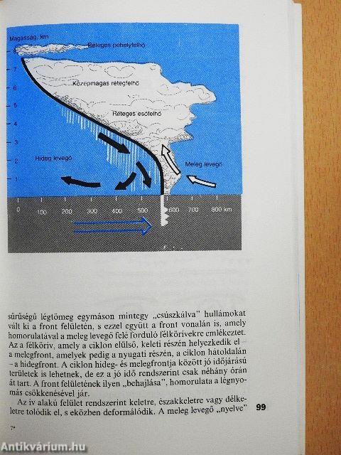 Meteorológiáról mindenkinek