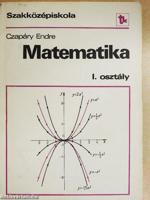 Matematika I.