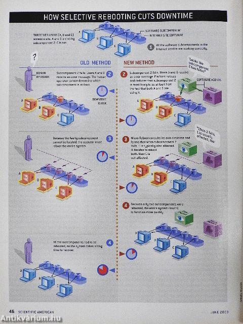 Scientific American June 2003