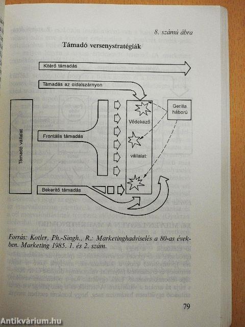 Külkereskedelmi ismeretek 1993