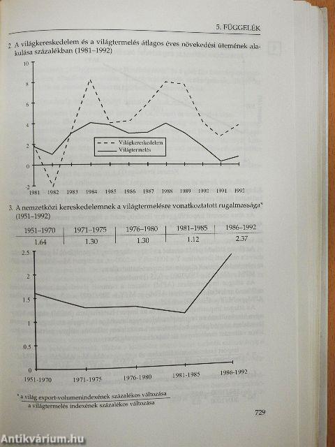 Világgazdaságtan 1-2.