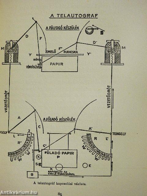 Korunk találmányai