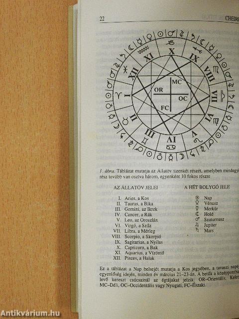 Numerológia-A számok titkai