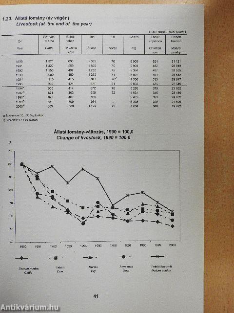 Mezőgazdasági Statisztikai Évkönyv 2000