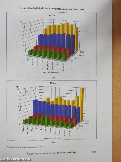 Nemzeti Környezetvédelmi Program 1997-2002