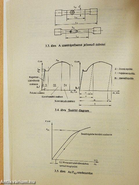 Szerkezeti anyagok I.