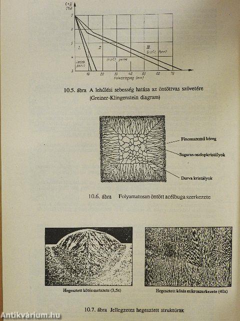 Szerkezeti anyagok I.