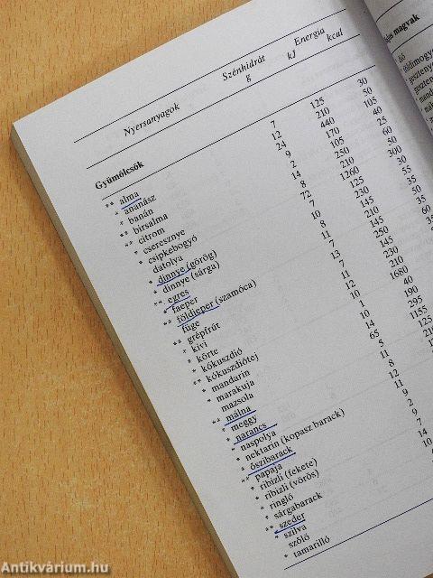 Cukorbetegek új diétáskönyve