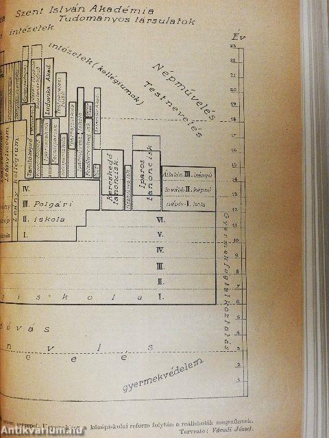 Magyar Pedagógiai Lexikon I-II.