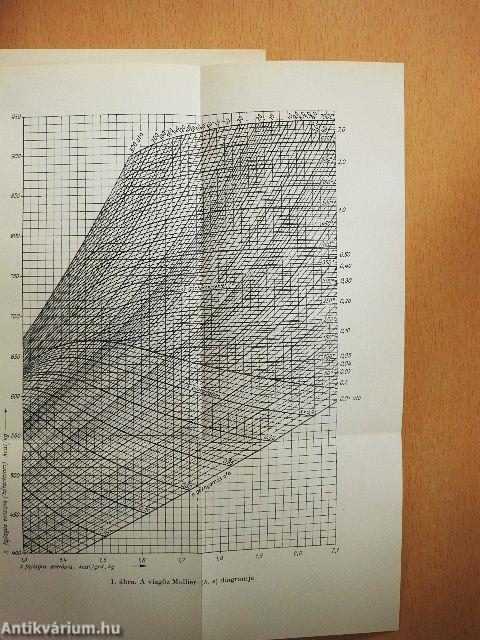 Mérés- és szabályozástechnikai zsebkönyv