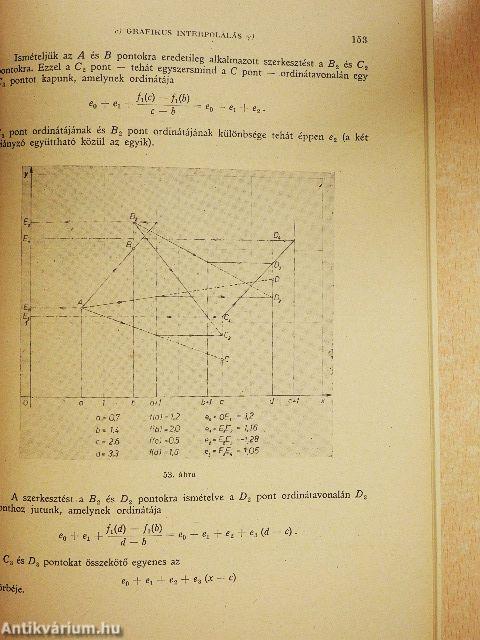 Műszaki matematikai gyakorlatok B. V.