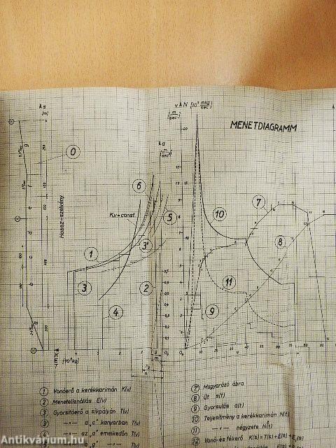 Műszaki matematikai gyakorlatok A. V./1.