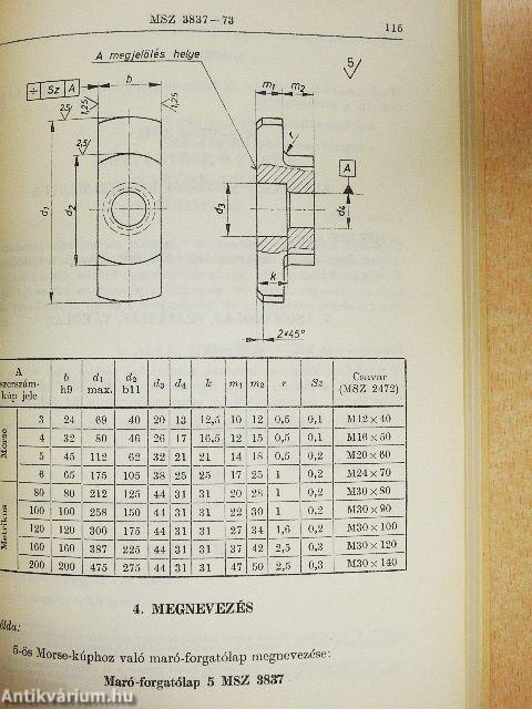 Fémforgácsoló szerszámok III.