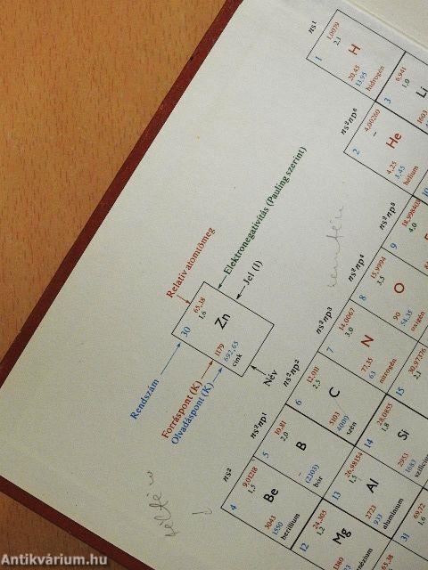 Szervetlen kémia I.