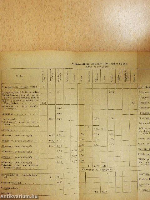 Permetezés, porozás