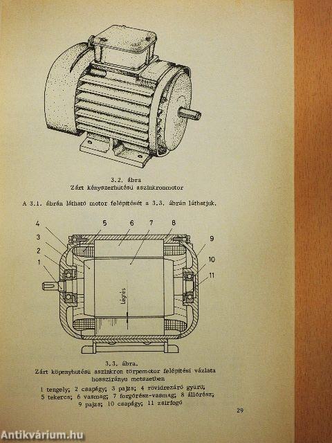 Háztartásigép-szerelő szakmai ismeret 2.