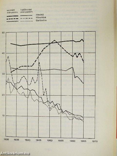 Népesedés és történelem