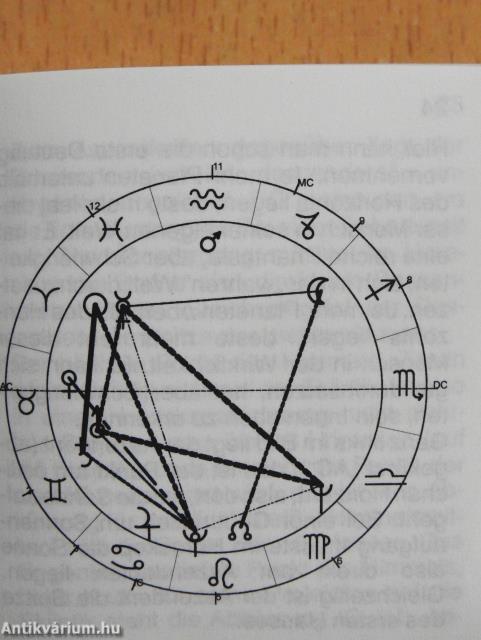 Astrologie für Einsteiger (minikönyv)
