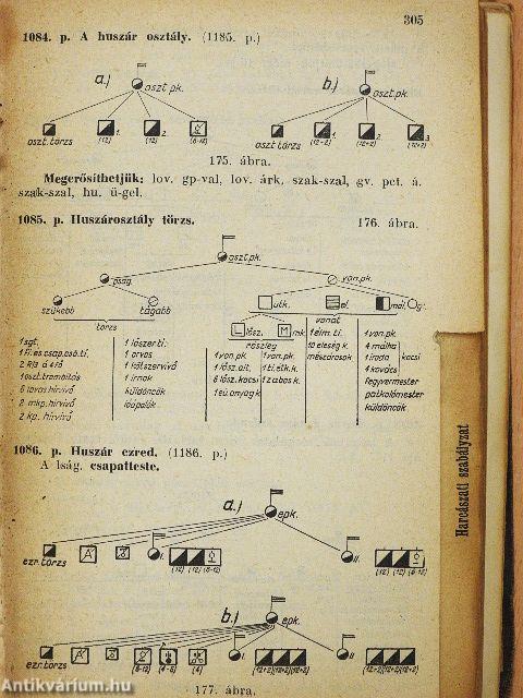 Katonai zseb-lexikon 1939. (rossz állapotú)