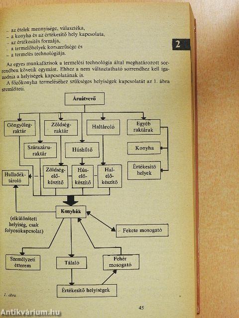 A szakácsmesterség kézikönyve