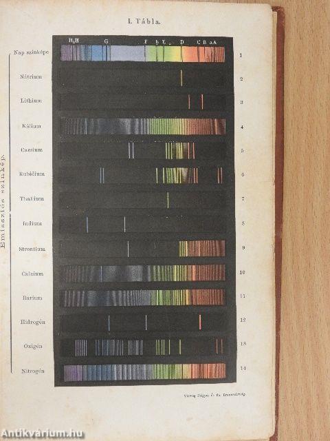 A fizika elemei II. (rossz állapotú)