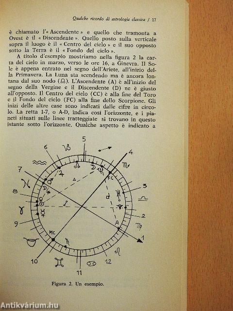 Astrologia esoterica