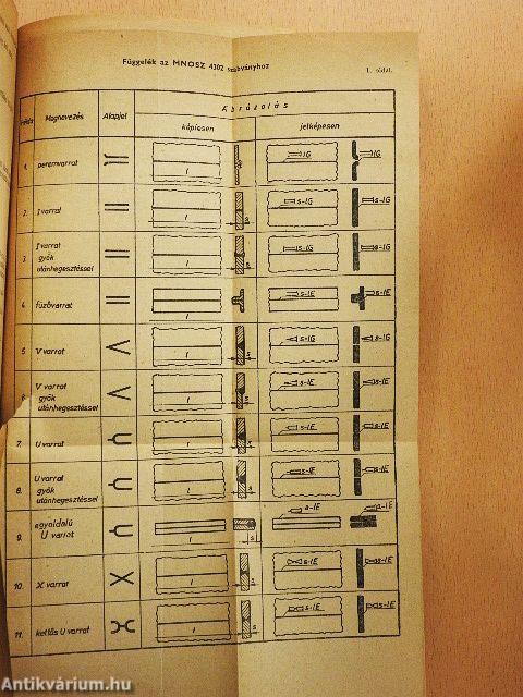 Gyakorlati hegesztés