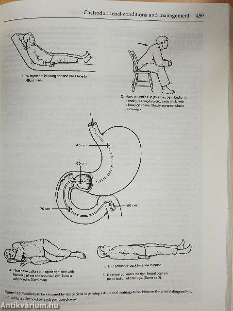 The Lippincott manual of Medical-Surgical Nursing