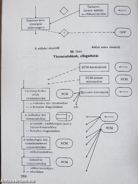 Múlt és jövő a vállalati tervezésben