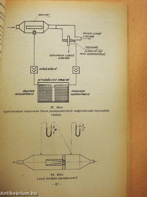 Ipari szellőzés és portalanítás