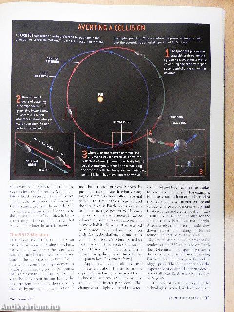 Scientific American November 2003