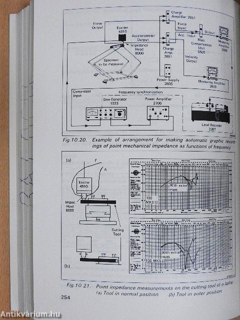 Mechanical Vibration and Shock Measurements