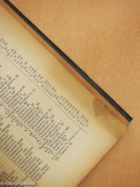 Fővárosi Évkönyv az 1935. évre