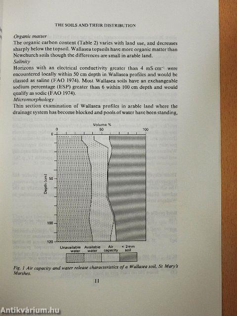 Saline Soils in North Kent
