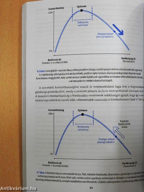 Pénz és fenntarthatóság