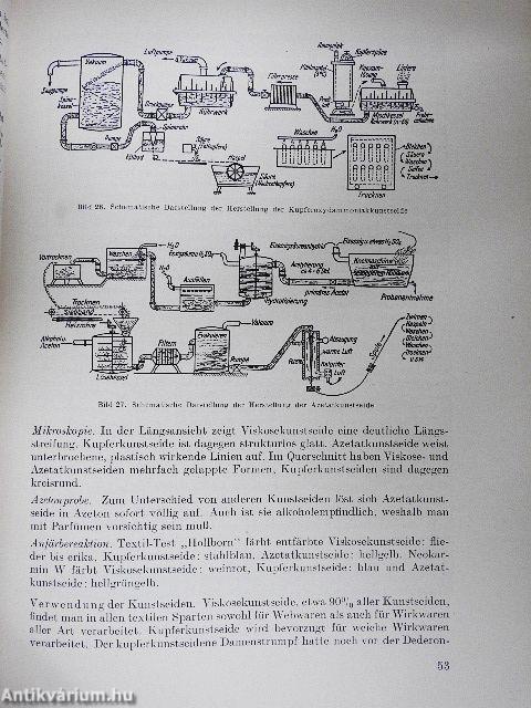 Textilwarenkunde für Verkäufer