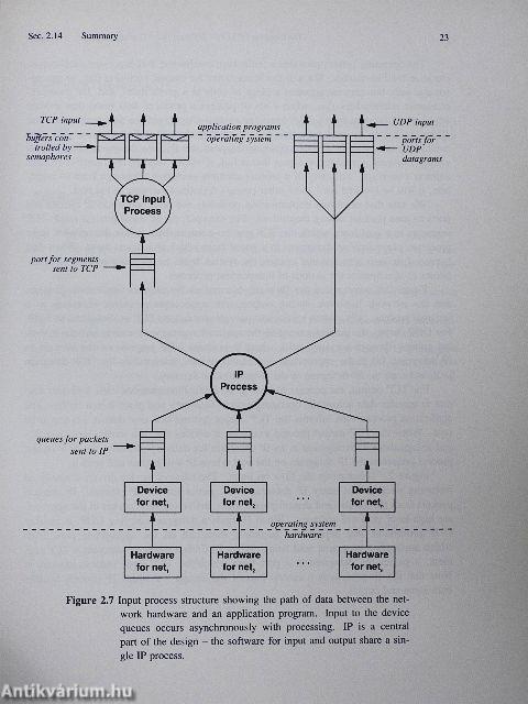 Internetworking with TCP/IP I-II.