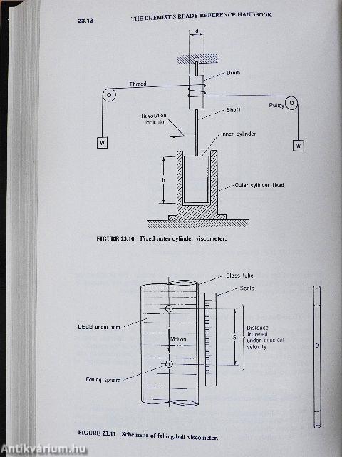 The Chemist's Ready Reference Handbook