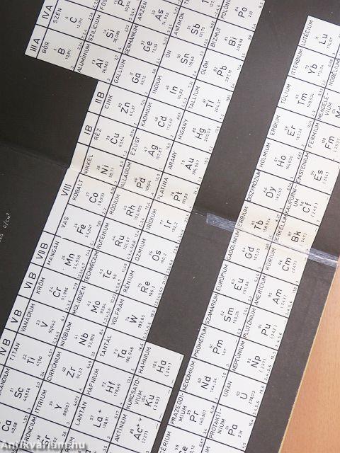 Általános kémia II.