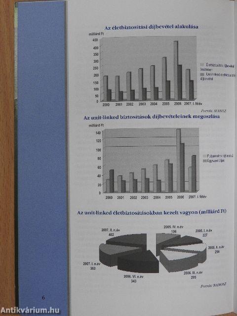 Amit a befektetésekkel kombinált biztosításokról tudni kell