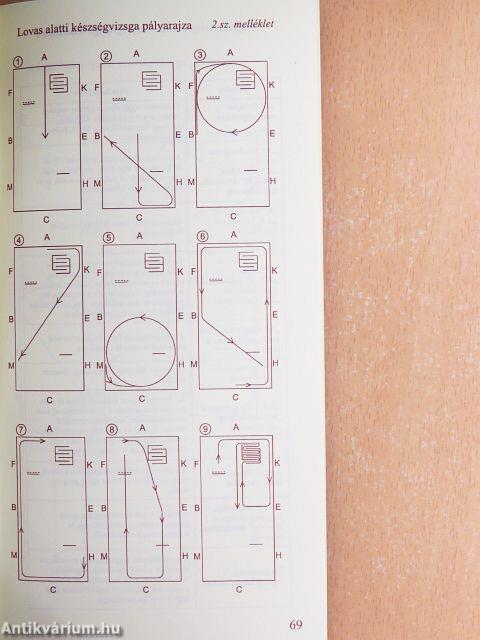 Póni és Kislótenyésztők Országos Egyesülete alapszabálya, tenyésztési szabályzatai és teljesítményvizsgálati rendje