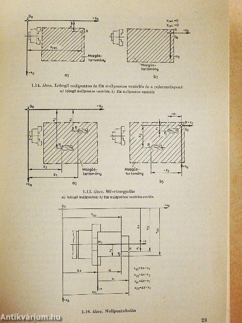 Bevezetés az NC-gépek kézi programozásába