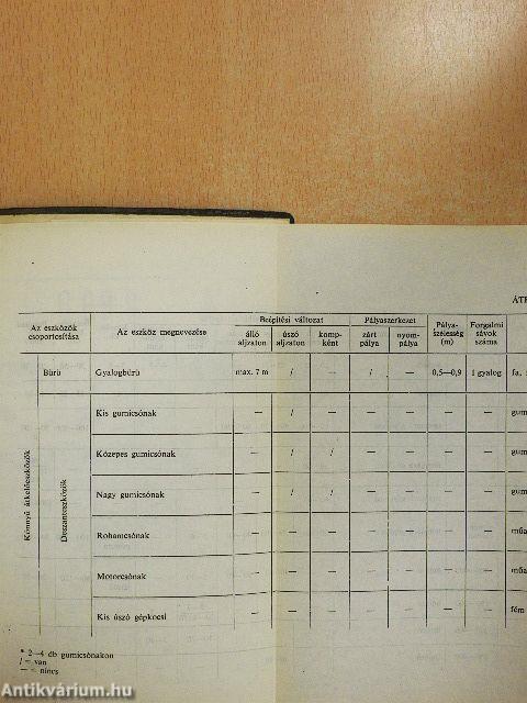 Haditechnikai kislexikon