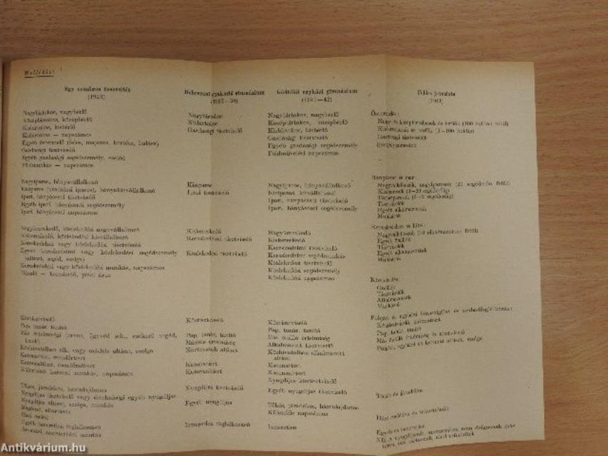 Földes Ferenc válogatott művei