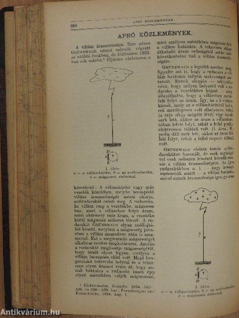 Természettudományi Közlöny 1935. (nem teljes évfolyam)/Pótfüzetek a Természettudományi Közlönyhöz