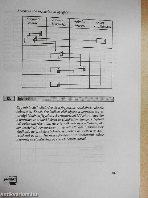 Számvitelszervezés és vezetés I.