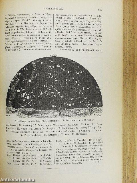 Természettudományi Közlöny 1903. január-december/Pótfüzetek a Természettudományi Közlönyhöz 1903. január-december