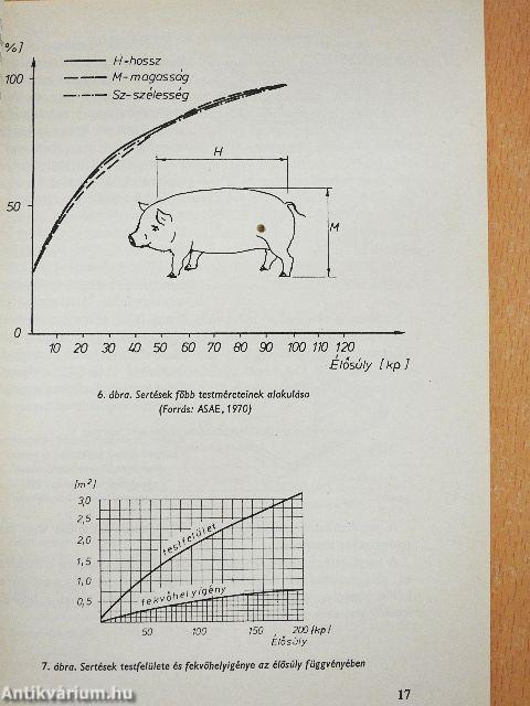 Sertéstelepek gépei, berendezései